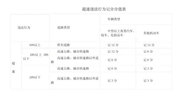 假期高速行駛攻略，看一遍絕對平安！