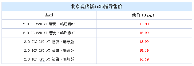 邵陽北京現(xiàn)代新ix35上市，售11.99-16.19萬元